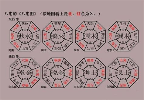 八宅風水 調べ方|八宅派風水